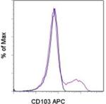 CD103 (Integrin alpha E) Monoclonal Antibody (B-Ly7), APC, eBioscience™