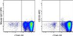 CD133 (Prominin-1) Monoclonal Antibody (TMP4), APC, eBioscience™
