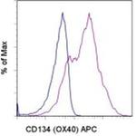 CD134 (OX40) Monoclonal Antibody (ACT35 (ACT-35)), APC, eBioscience™