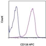 CD138 (Syndecan-1) Monoclonal Antibody (DL-101), APC, eBioscience™