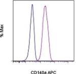 CD140a (PDGFRA) Monoclonal Antibody (APA5), APC, eBioscience™