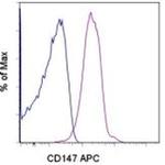 CD147 Monoclonal Antibody (8D12), APC, eBioscience™