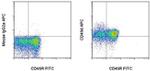 CD49d (Integrin alpha 4) Monoclonal Antibody (MRa4-1), APC, eBioscience™