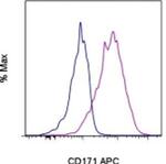 CD171 Monoclonal Antibody (eBio5G3 (5G3)), APC, eBioscience™