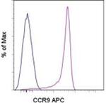 CD199 (CCR9) Monoclonal Antibody (eBioCW-1.2 (CW-1.2)), APC, eBioscience™