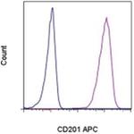 CD201 (EPCR) Monoclonal Antibody (RCR-227), APC, eBioscience™