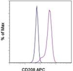 CD208 (DC-LAMP) Monoclonal Antibody (31B), APC, eBioscience™