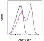 CD223 (LAG-3) Monoclonal Antibody (eBioC9B7W (C9B7W)), APC, eBioscience™