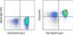 CD229 (Ly-9) Monoclonal Antibody (HLy9.25), APC, eBioscience™