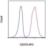 CD276 (B7-H3) Monoclonal Antibody (7-517), APC, eBioscience™