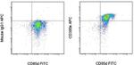 CD300e (IREM-2) Monoclonal Antibody (UP-H2), APC, eBioscience™