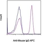 F(ab')2-Goat anti-Mouse IgG (H+L) Secondary Antibody, APC, eBioscience™