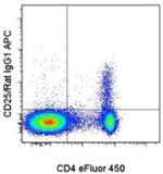 Mouse anti-Rat IgG1 Secondary Antibody, APC, eBioscience™