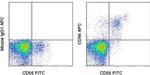 CD94 Monoclonal Antibody (HP-3D9), APC, eBioscience™