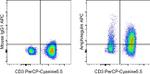 Amphiregulin Antibody in Flow Cytometry (Flow)