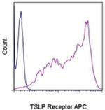 TSLP Receptor Monoclonal Antibody (eBio1A6 (1A6)), APC, eBioscience™