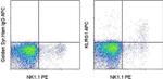 KLRG1 Monoclonal Antibody (2F1), APC, eBioscience™