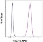 FceR1 alpha Monoclonal Antibody (MAR-1), APC, eBioscience™