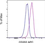CD202b (TIE2) Monoclonal Antibody (TEK4), APC, eBioscience™
