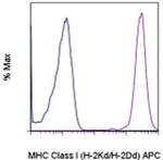 MHC Class I (H-2Kd/H-2Dd) Monoclonal Antibody (34-1-2S), APC, eBioscience™