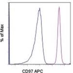 CD97 Monoclonal Antibody (VIM3b), APC, eBioscience™
