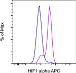 HIF-1 alpha Monoclonal Antibody (Mgc3), APC, eBioscience™