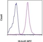 HLA-A2 Monoclonal Antibody (BB7.2), APC, eBioscience™