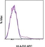 HLA-DQ Monoclonal Antibody (SK10), APC, eBioscience™