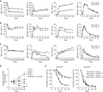 Mouse IgM Antibody in Flow Cytometry (Flow)