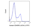 CD45RO Antibody in Flow Cytometry (Flow)