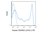 CD45RO Antibody in Flow Cytometry (Flow)