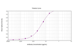 Nuclease/NucA Antibody in ELISA (ELISA)