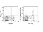 CD25 Antibody in Flow Cytometry (Flow)