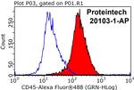 CD45 Antibody in Flow Cytometry (Flow)