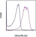 CD1a Monoclonal Antibody (HI149), PE-Cyanine7, eBioscience™