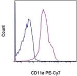 CD11a (LFA-1alpha) Monoclonal Antibody (M17/4), PE-Cyanine7, eBioscience™