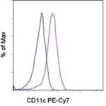 CD11c Monoclonal Antibody (3.9), PE-Cyanine7, eBioscience™