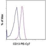 CD13 Monoclonal Antibody (WM-15 (WM15)), PE-Cyanine7, eBioscience™