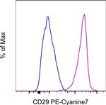 CD29 (Integrin beta 1) Monoclonal Antibody (TS2/16), PE-Cyanine7, eBioscience™