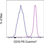 CD33 Monoclonal Antibody (P67.6), PE-Cyanine7, eBioscience™