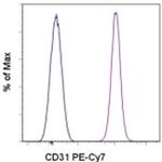 CD31 (PECAM-1) Monoclonal Antibody (WM-59 (WM59)), PE-Cyanine7, eBioscience™