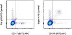 SIGLEC H Monoclonal Antibody (eBio440c), PE-Cyanine7, eBioscience™