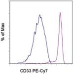 CD33 Monoclonal Antibody (WM-53 (WM53)), PE-Cyanine7, eBioscience™