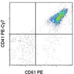 CD41a Monoclonal Antibody (eBioMWReg30 (MWReg30)), PE-Cyanine7, eBioscience™