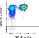 CD52 Monoclonal Antibody (CF1D12), PE-Cyanine7, eBioscience™