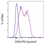 CD54 (ICAM-1) Monoclonal Antibody (HA58), PE-Cyanine7, eBioscience™