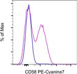 CD58 (LFA-3) Monoclonal Antibody (TS2/9), PE-Cyanine7, eBioscience™