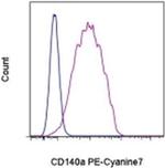 CD140a (PDGFRA) Monoclonal Antibody (APA5), PE-Cyanine7, eBioscience™