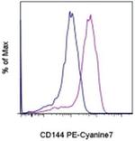 CD144 (VE-cadherin) Monoclonal Antibody (eBioBV13 (BV13)), PE-Cyanine7, eBioscience™