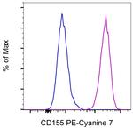 CD155 Monoclonal Antibody (2H7CD155), PE-Cyanine7, eBioscience™